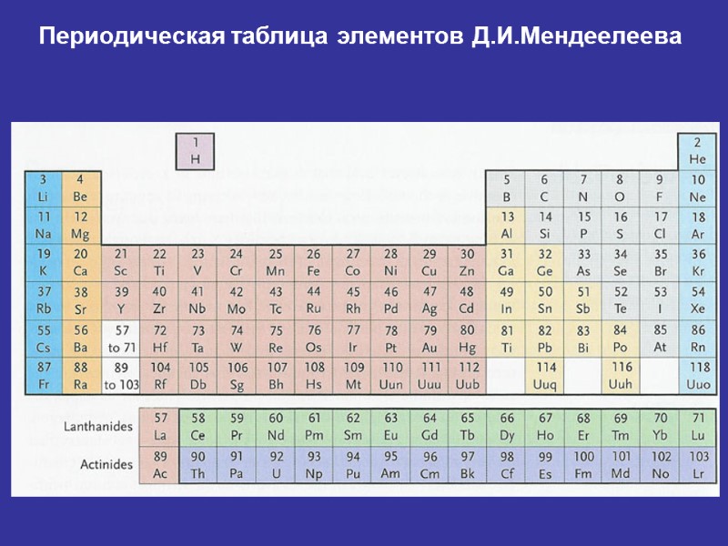 Периодическая таблица элементов Д.И.Мендеелеева